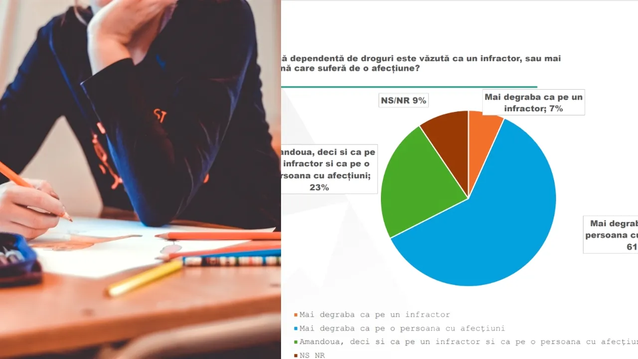 Sondaj realizat de Prefectura Capitalei: 60% dintre elevii respondenți sunt de acord cu testarea antidrog în școli
