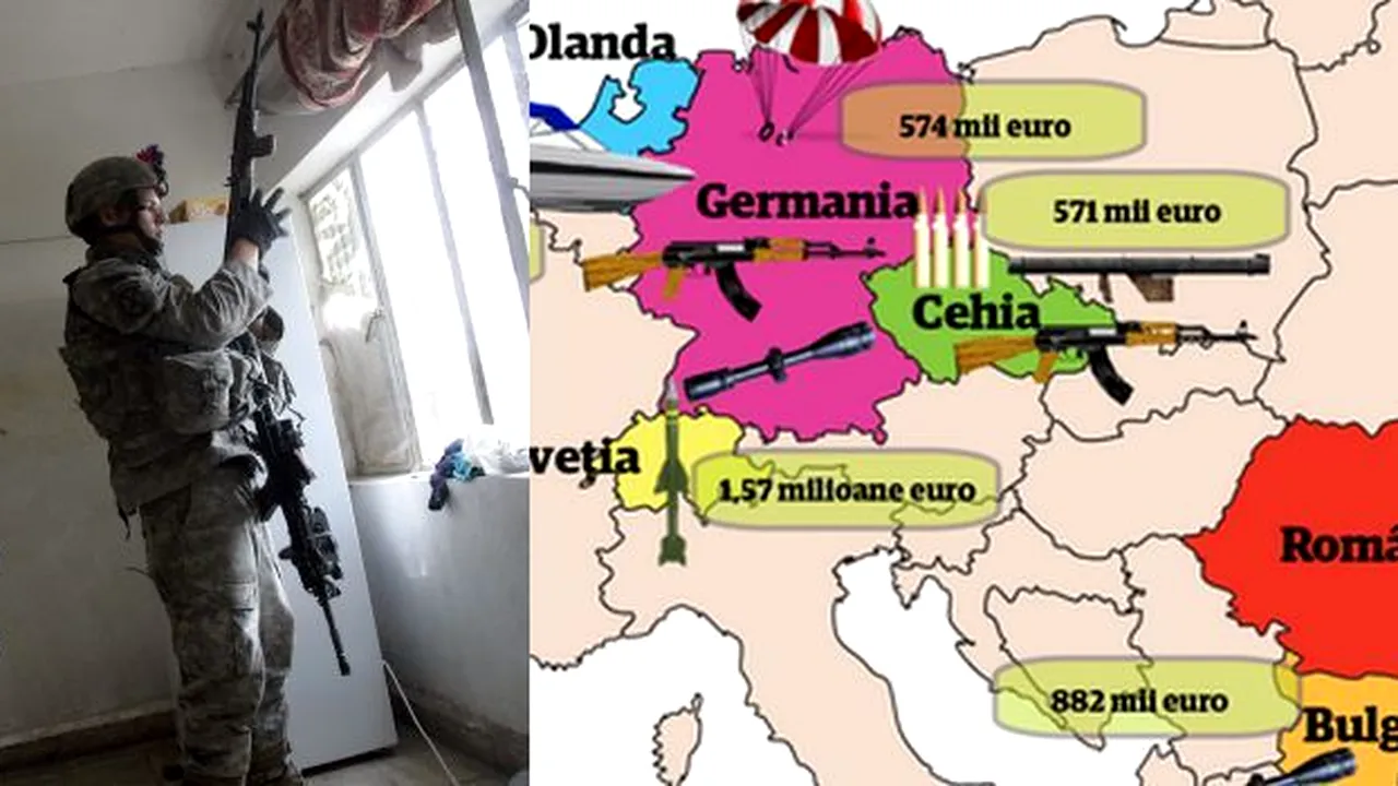 EXPORTURILE DE ARMAMENT ale României au crescut la 131 MILIOANE de euro. Cine sunt cei mai importanți clienți ai noștri în 2011