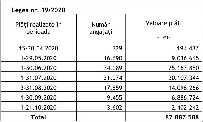 Plățile pentru părinți / Sursa: Ministerul Muncii si Protectiei Sociale