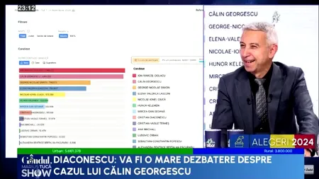 Dan Diaconescu: „Avem pentru prima oară un câștigător din partea TIKTOK-ului”