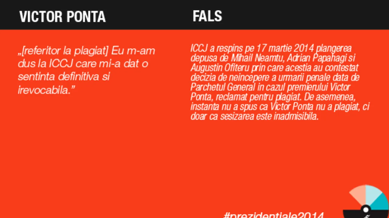 Gândul și Factual.ro au făcut BAROMETRUL ADEVĂRULUI în dezbaterea Ponta-Iohannis. Victor Ponta: Înalta Curte mi-a dat o sentință definitivă că nu am plagiat - FALS!