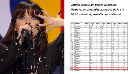 Membră a juriului Eurovision din Moldova, explicații după votul controversat acordat României. „Nu consider votul meu expresia românofobiei”
