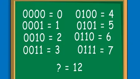 Test IQ exclusiv pentru genii | Rezolvați enigma matematică din imagine!