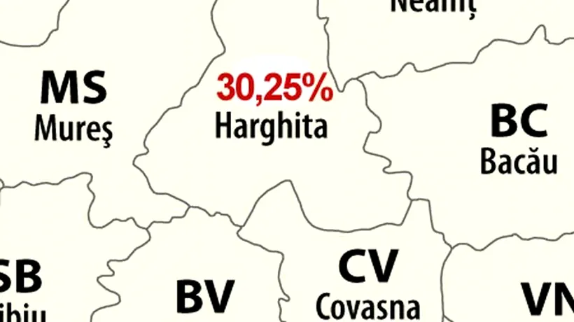 REZULTATE BACALAUREAT 2012. În HARGHITA, cele mai slabe rezultate din istoria județului