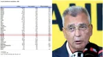 România alocă cei mai puțini bani pentru sănătate din Uniunea Europeană. Petrișor Peiu, mesaj de revoltă după decesul bebelușului de la „Marie Curie”
