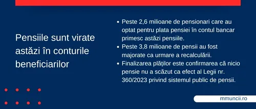 Pensiile majorate au fost virate pe card. Ministerul Muncii: 82,5% dintre cele 4,6 milioane de PENSII din sistemul public au înregistrat o creștere