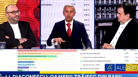 Dan Diaconescu: 