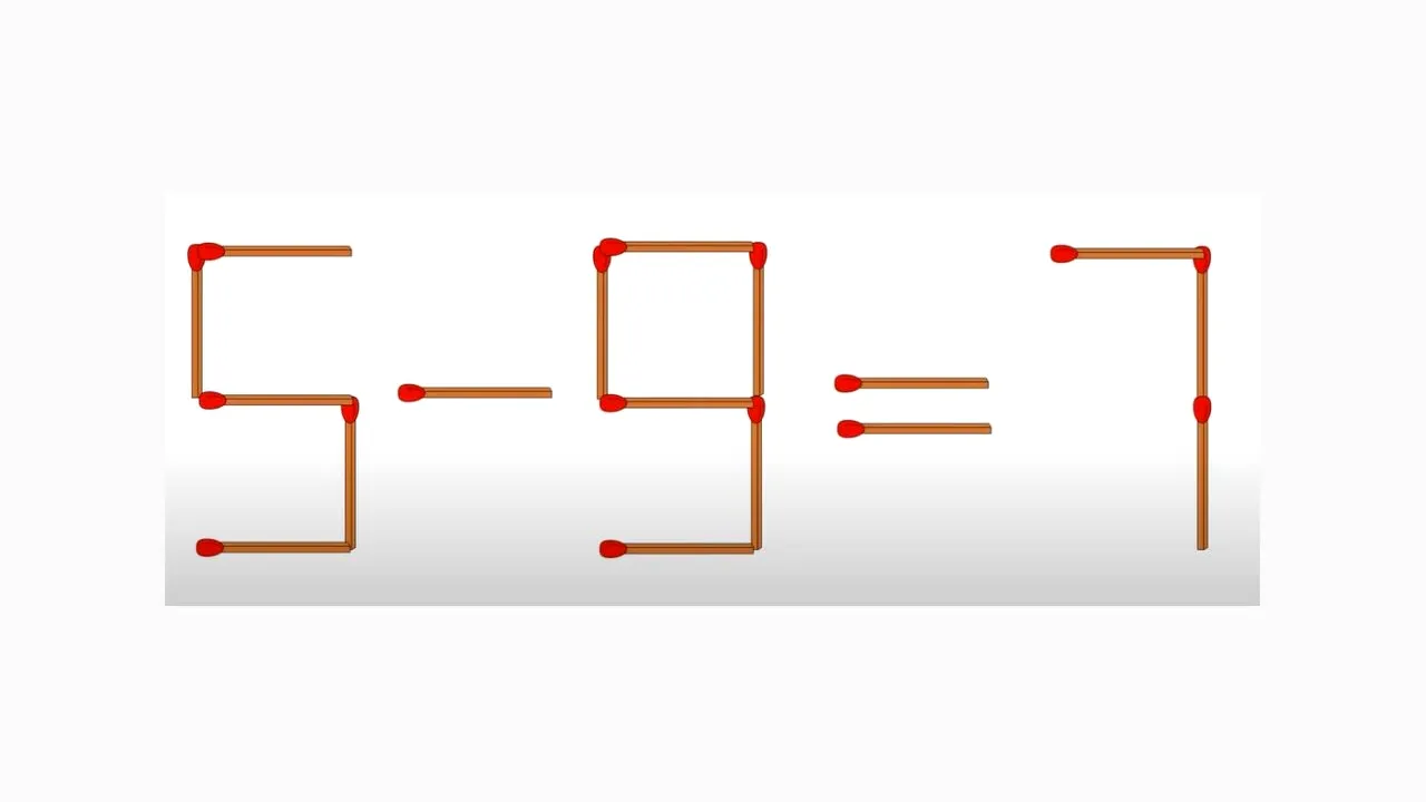 Test de inteligență pentru cei cu IQ peste 130 | Eliminați 3 bețe pentru a corecta egalitatea: 5-9=7