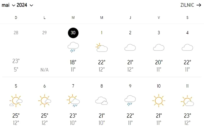 Prognoza Accuweather