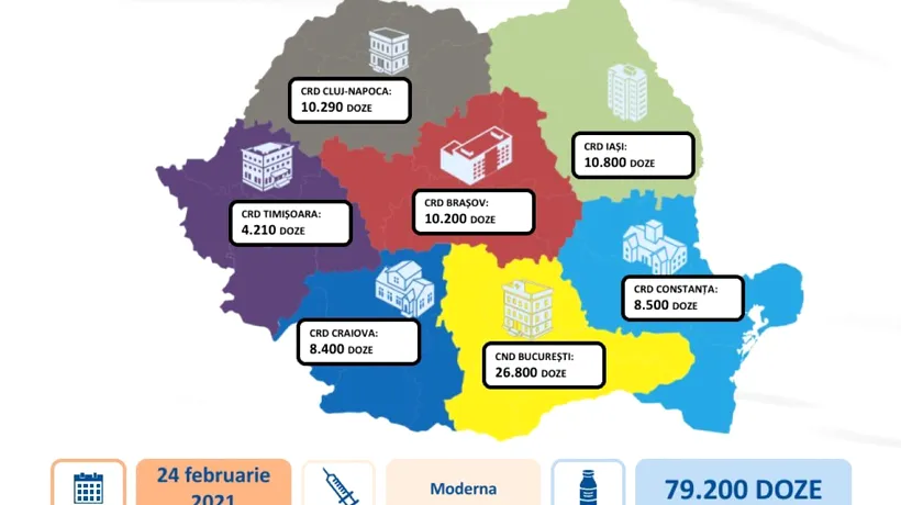 O nouă tranșă de vaccinuri Moderna a sosit în România, miercuri! Când vor fi distribuite!