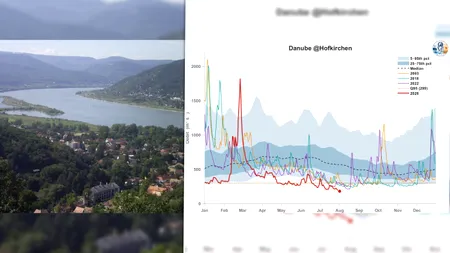 Dunărea, tot mai vulnerabilă la schimbările climatice. Debitele se schimbă, iar România este expusă la secetă, viituri și probleme de navigație
