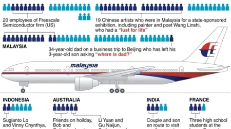 Un expert în arte marțiale, care a jucat în ''The Forbidden Kingdom'', la bordul MH370