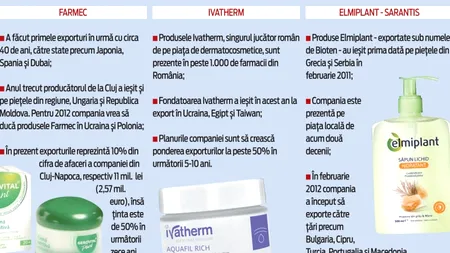 Cosmeticele Ivatherm, Gerovital și Elmiplant au luat drumul Japoniei, Taiwanului și Egiptului