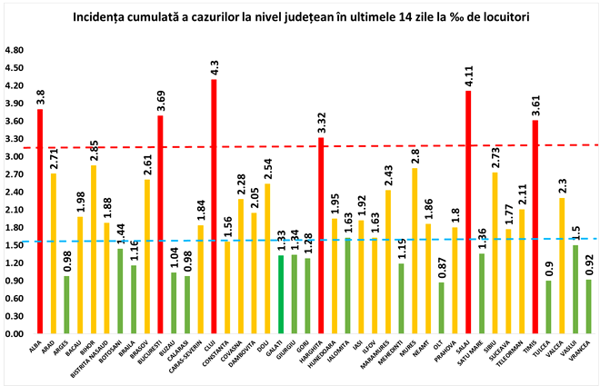 Bilanț record în România! 6.481 de noi cazuri COVID-19 în ultimele 24 de ore