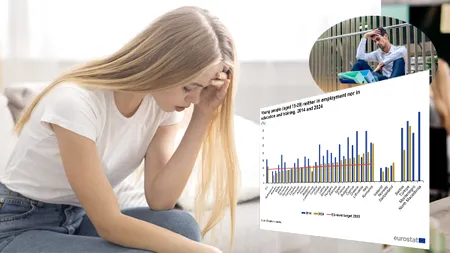 Dezastru pentru tinerii români. Un sfert dintre aceștia nu își pot găsi un loc de muncă
