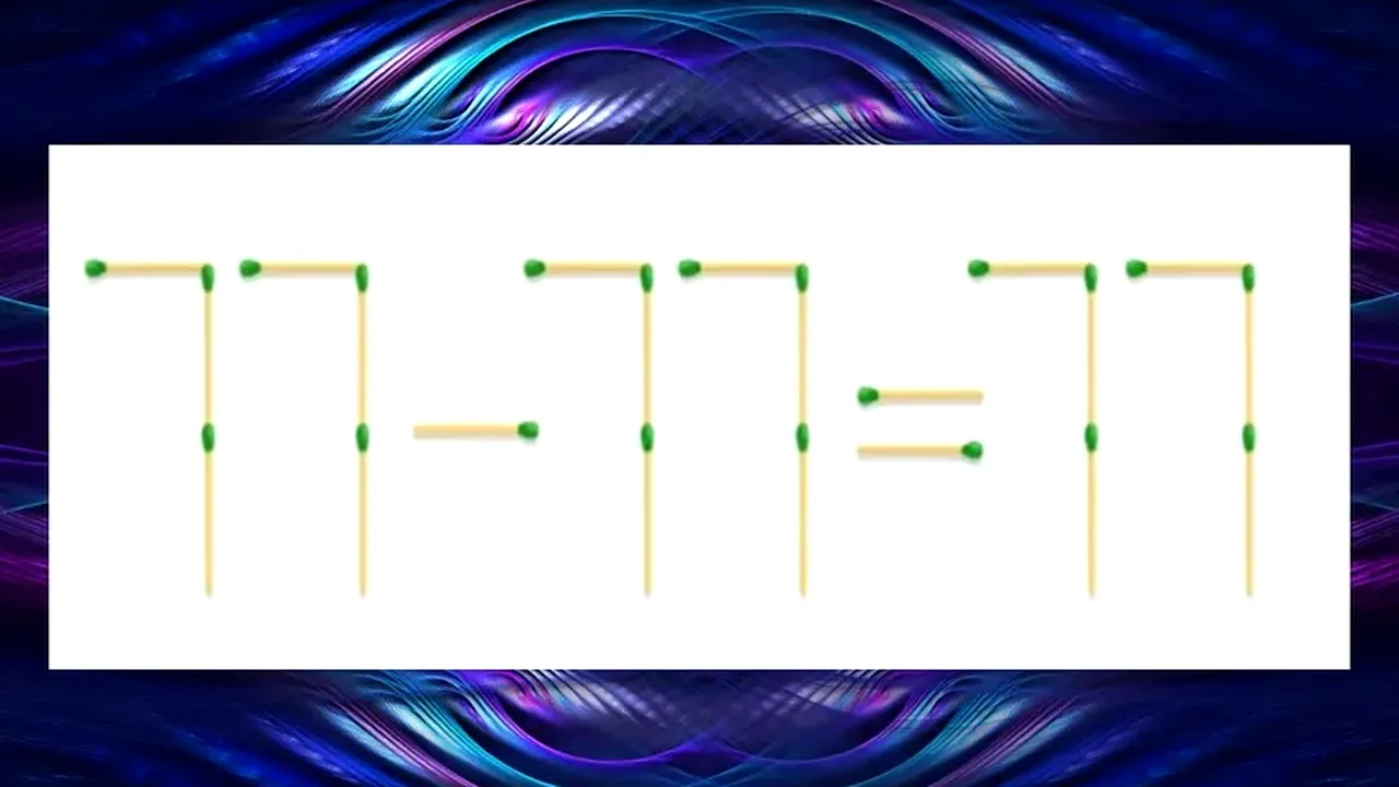Test de INTELIGENȚĂ viral pe internet. Cum să corectezi ecuația 77-77=77 mutând doar două bețe de chibrit? Peste 70% dintre respondeți greșesc