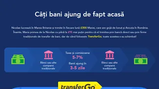 Români în Anglia: Povestea lui Daniel și cum își plătește de acolo facturile din România