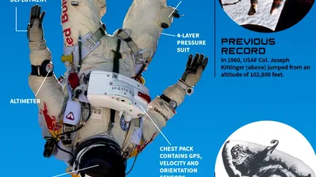 INFOGRAFIC: Felix Baumgartner și-a început zborul la 30 km deasupra avioanelor