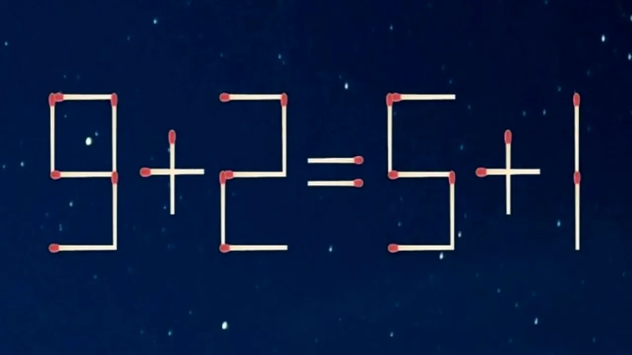 Test IQ | Mutați un singur chibrit și corectați 9+2=5+1