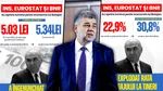 Ciolacu, cel mai dur atac la Bolojan de când i-a luat locul la Palatul Victoria: puteți puneți boții să înjure, asta nu va schimba realitatea