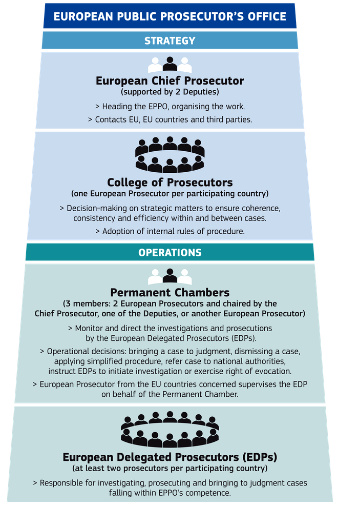 Structura Parchetului European