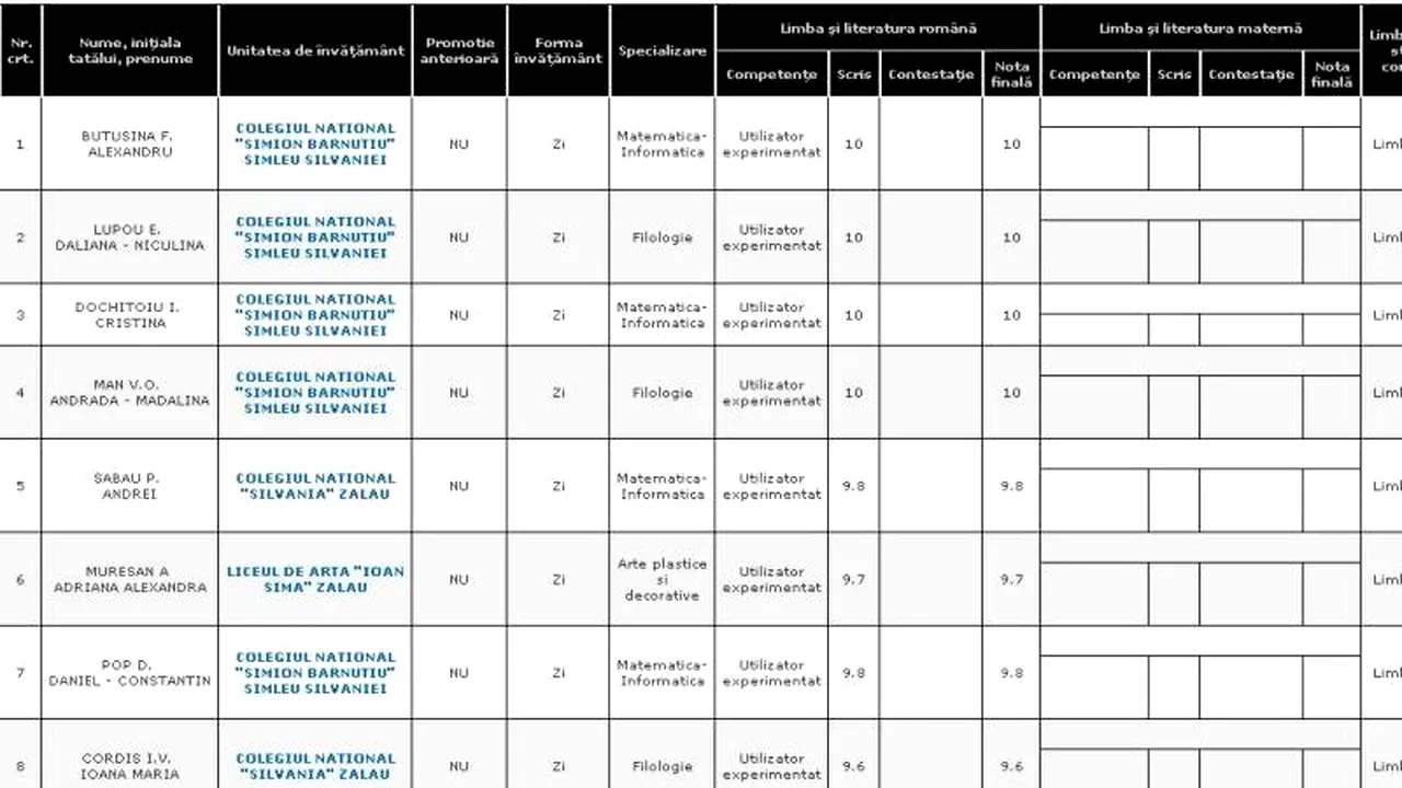 REZULTATE BACALAUREAT 2012 EDU.RO SĂLAJ. Top 10 note pe județ