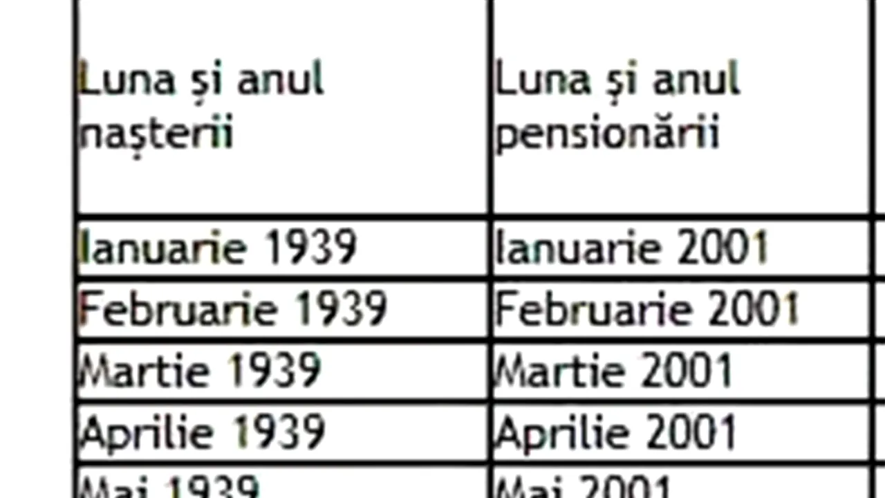 Tabel exclusiv pentru bărbați | Pe ce dată vei ieși la PENSIE, în funcție de anul și de luna nașterii