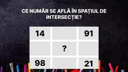 TEST IQ | Ce număr se află în spațiul de intersecție?