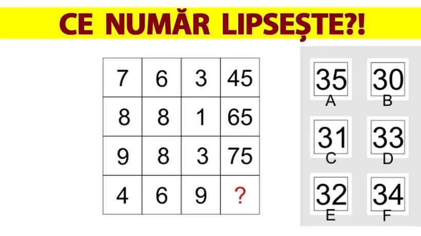 Test de inteligență doar pentru genii | Ce număr lipsește din imaginea alăturată?