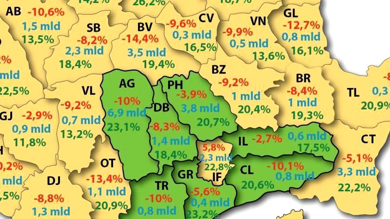 Județul Argeș, lider detașat la evoluția productivității. Care este cel mai sărac județ din România