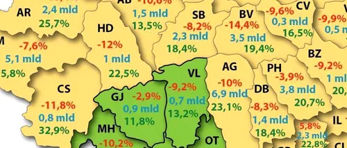 Regiunea de sud-vest, cea mai săracă din România