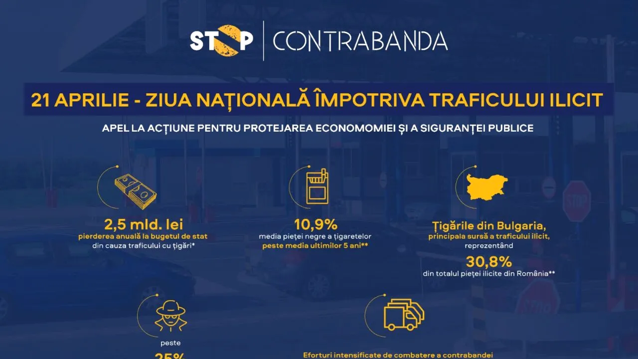 Comunicat: Ziua națională împotriva traficului ilicit de mărfuri, un apel la acțiune pentru protejarea economiei și a siguranței publice