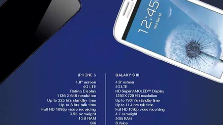 IPHONE 5 de la APPLE, luat peste picior de SAMSUNG GALAXY S3. Ce spune SAMSUNG de noul IPHONE de la APPLE. FOTO