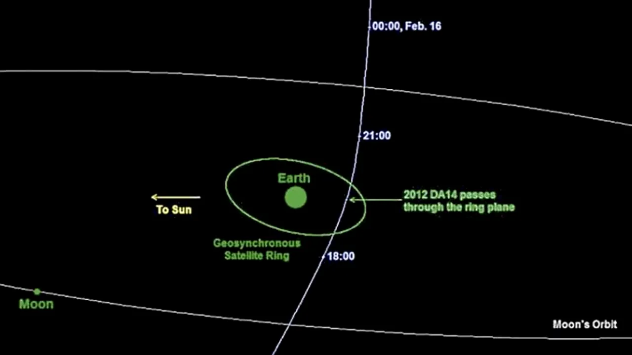 Observ. Astronomic: Ploaia de meteoriți, cauzată de un obiect aflat de mult timp în jurul Soarelui