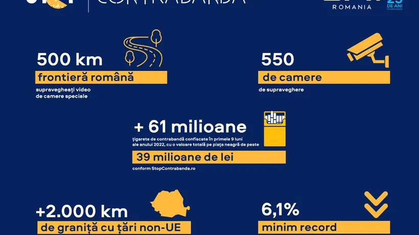 500 de km de frontieră română supravegheați video de camere de supraveghere speciale