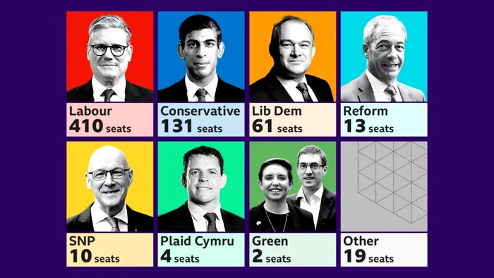 Primele rezultate exit poll. SURSA FOTO: BBC 