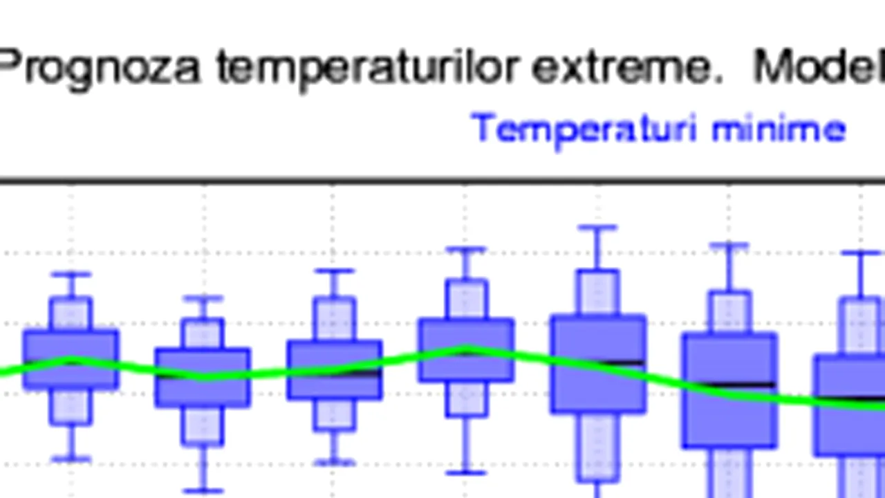 PROGNOZA METEO DE 1 MAI