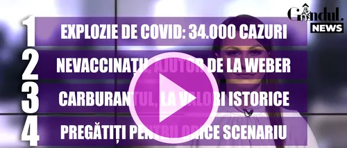 GÂNDUL NEWS. Peste 34.000 de noi cazuri de COVID-19 în ultimele 24 de ore (VIDEO)