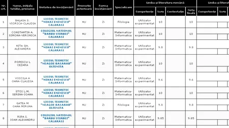 REZULTATE BACALAUREAT 2012 EDU.RO CĂLĂRAȘI. Top 10 note pe județ