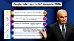 Ce TAXE noi vor plăti românii de la 1 ianuarie 2026. CCR a aprobat pachetul 2 de măsuri fiscale al Guvernului Bolojan