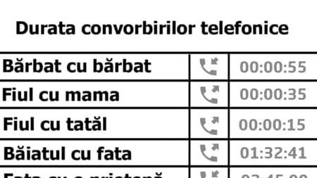 Bancul de miercuri | Cât durează, de fapt, o convorbire telefonică