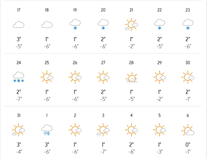 Meteorologii Accuweather au modificat prognoza. Vom avea un Crăciun cum nu prea a mai fost în România, în ultimii ani