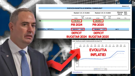 Mirajul cifrelor. Cum de a scăzut deficitul bugetar, așa cum se laudă ministrul Alexandru Nazare, dar economia abia se târăște și încasările de la buget gâfâie? Cheia e la creșterea PIB și la inflație. Ar fi de bine, dacă nu ar fi de rău