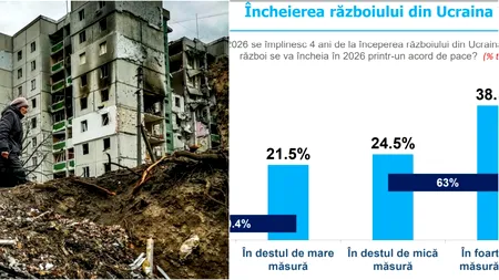 SONDAJ la 4 ani de război în Ucraina: Doar 3 din 10 români cred că războiul de la graniță se va încheia în 2026 printr-un acord de pace