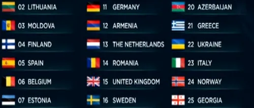 România s-a înscris la Eurovision 2014, dar participarea nu e sigură