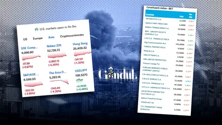 Războiul din Orientul Mijlociu zguduie piețele globale. Bursele din întreaga lume au deschis „pe roșu” în primele ore de tranzacționare
