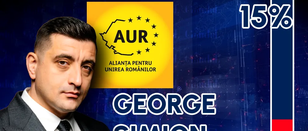 George Simion face ACUZAȚII dure după rezultatele exit poll: Închideți televizoarele! Revendicăm intrarea în turul doi