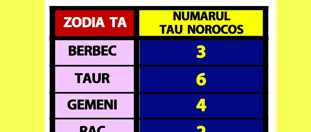 Tabelul numerelor norocoase | Ce NUMĂR ar trebui să joci mereu la Loto 6/49, în funcție de zodia ta