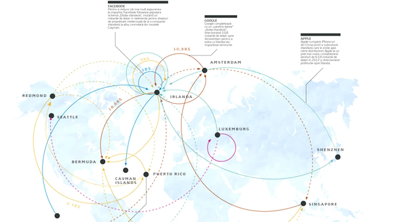 Cum ocolesc fiscul Google, Apple și alți giganți de pe Silicon Valley