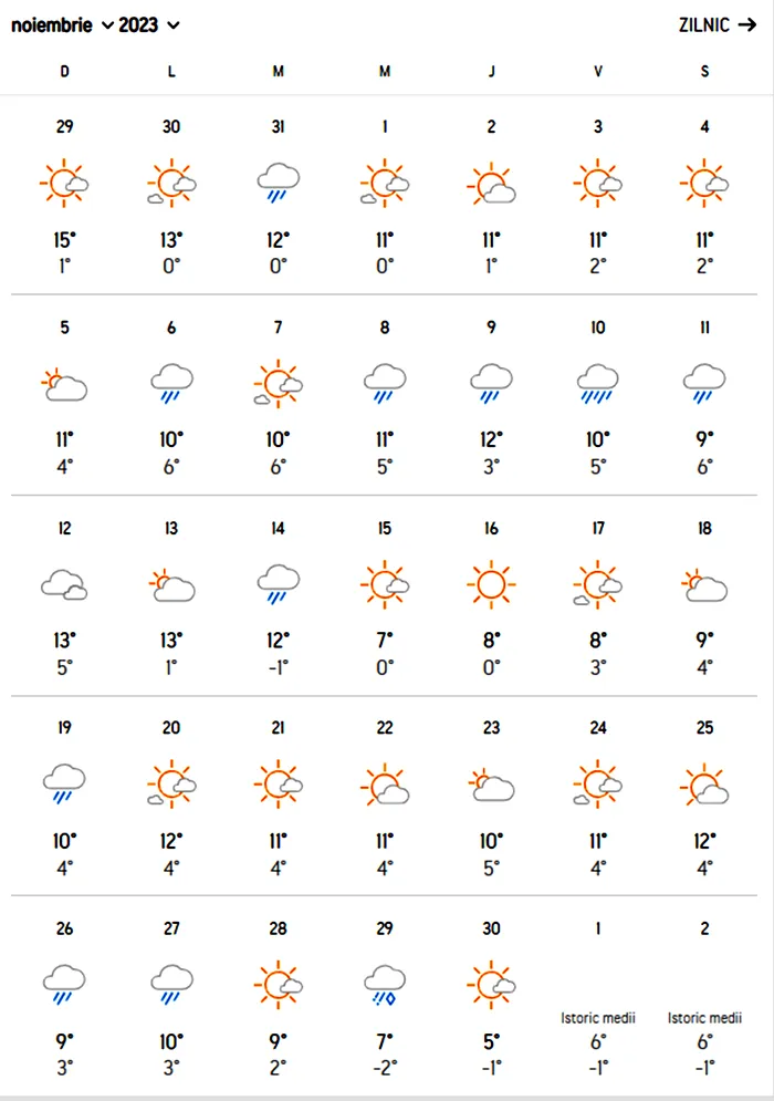 Cum va fi vremea în noiembrie 2023